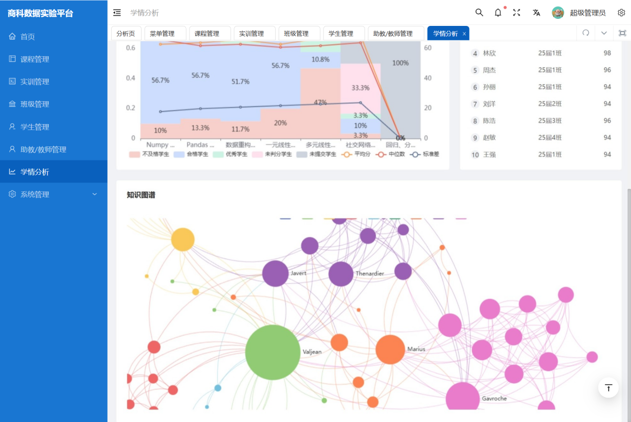安菲云一体化人工智能实训云平台界面