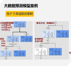 经营分析系统软件开发-重庆手机软件开发