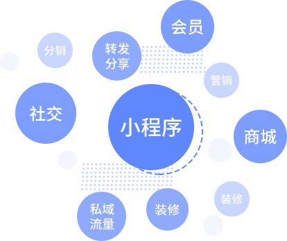重庆电商小程序制作