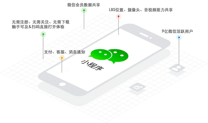 重庆小程序商城开发