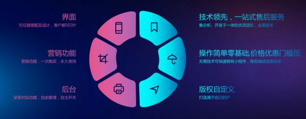 重庆商城小程序开发步骤