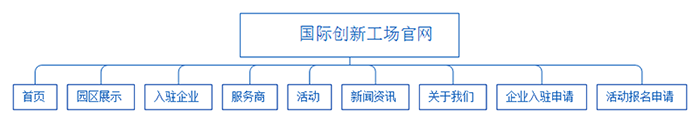 起点国际创新工场官网