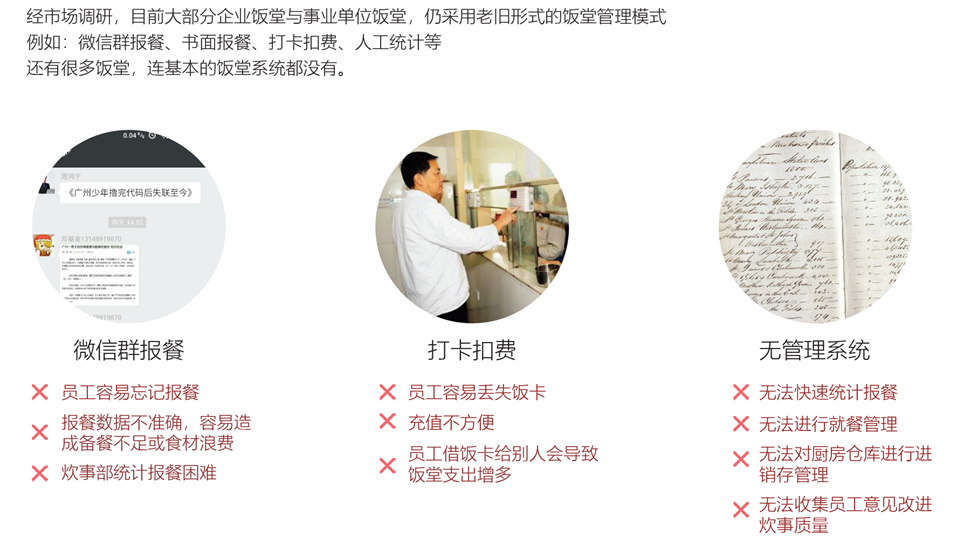 智慧饭堂
