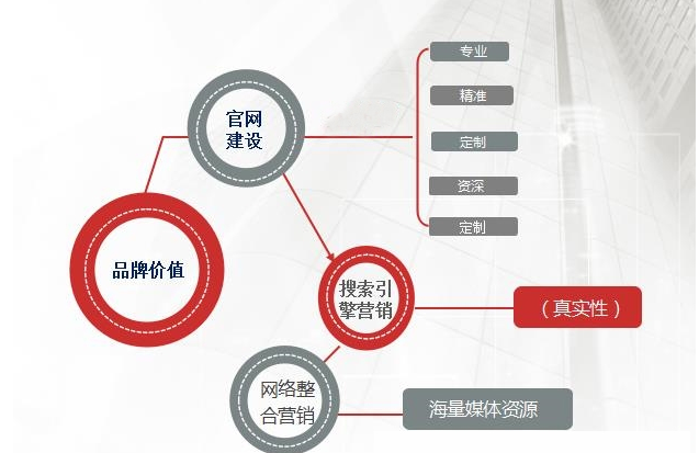 网站建设解决方案