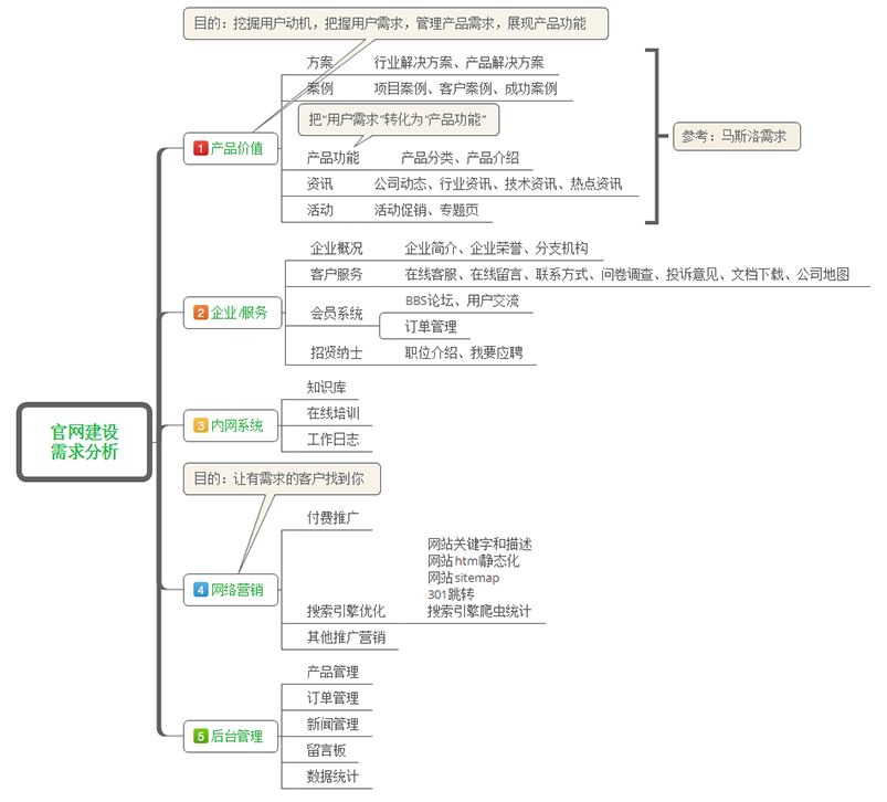 官网建设解决方案——重庆个性化网站定制开发