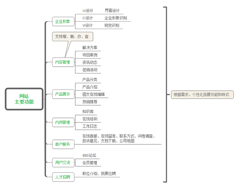 企业官网建设解决方案
