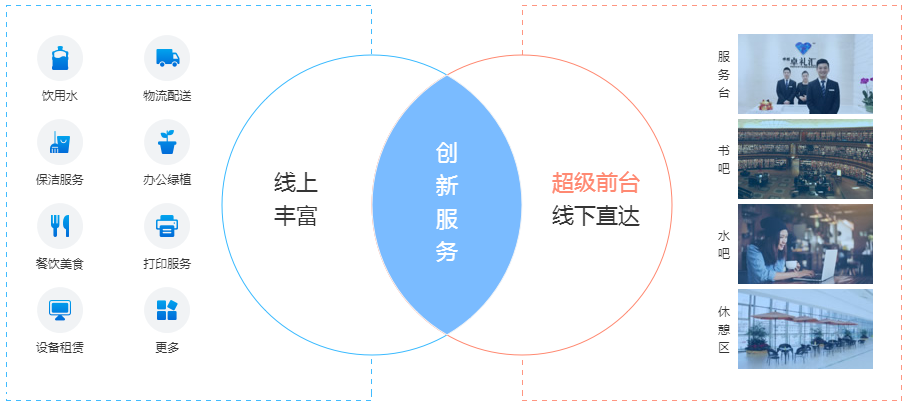 智慧园区管理方案