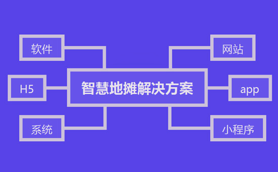 安菲云智慧地摊解决方案