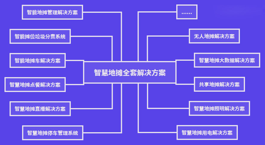 安菲云智慧地摊解决方案
