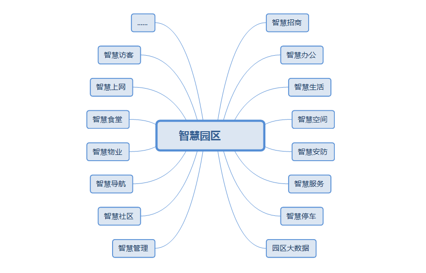 园区管理系统解决方案-园易宝