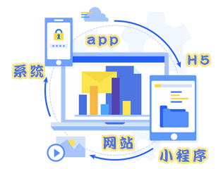 安菲云软件开发解决方案
