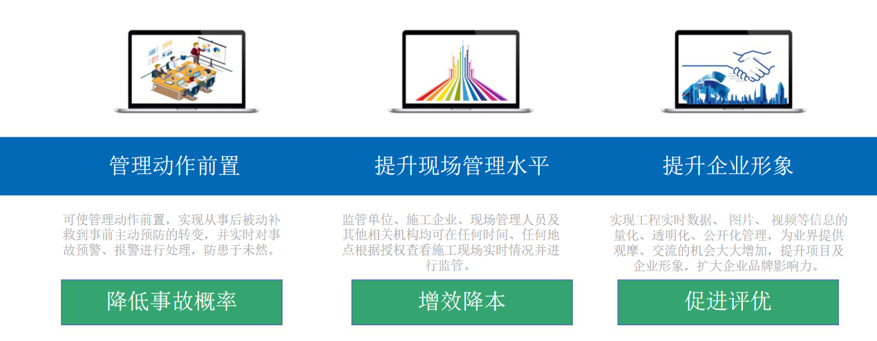 安菲云智慧工地的意义和效果