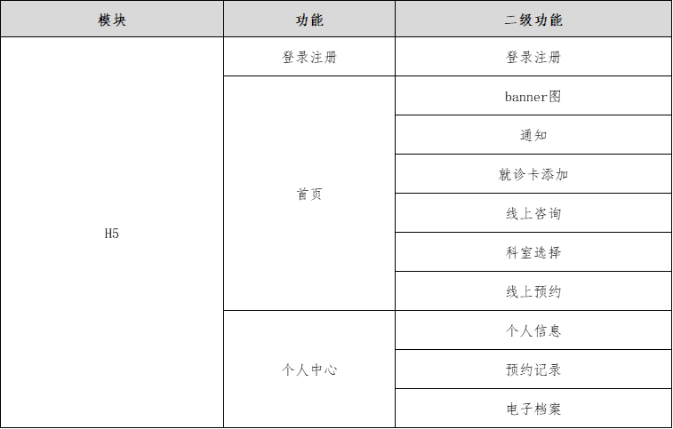 门诊系统案例开发