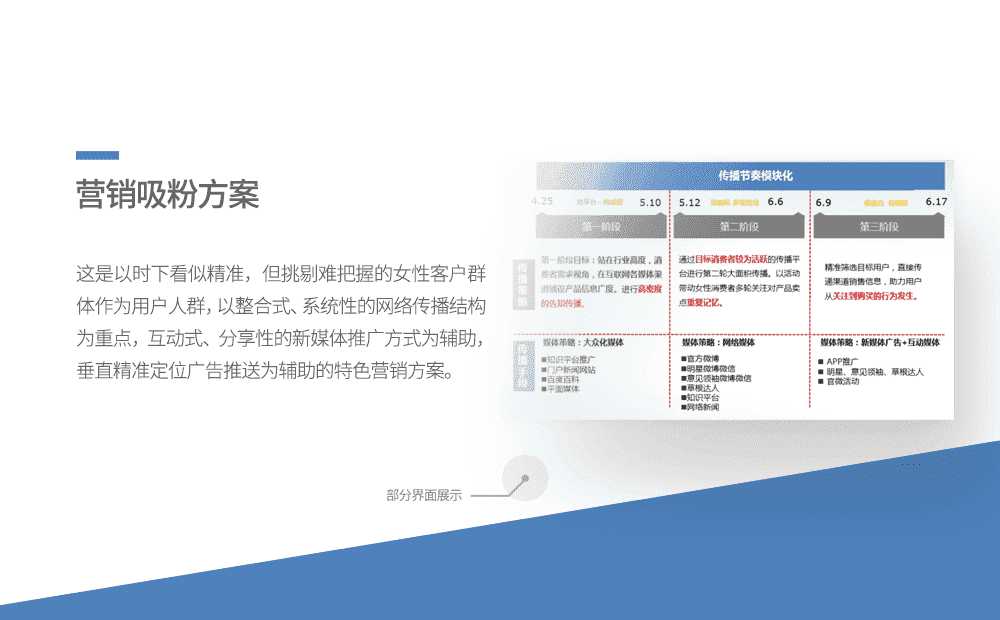 营销吸粉解决方案-重庆软件定制