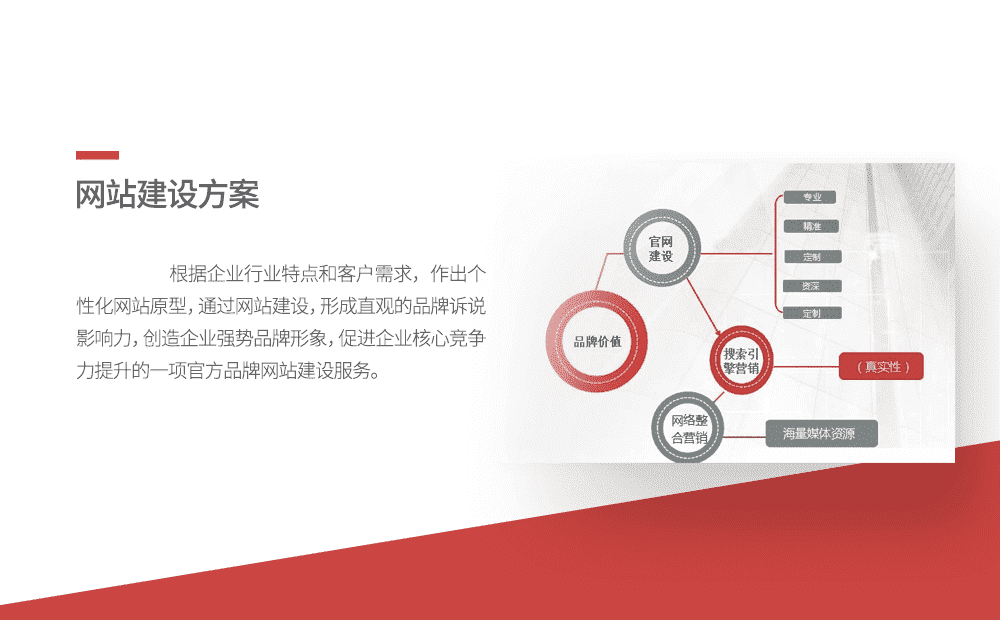 网站建设解决方案-重庆软件定制