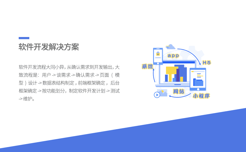 软件开发解决方案-重庆软件定制