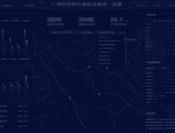 企业安全管理一张图