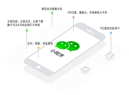 如何开发小程序商城？只需要4个步骤-重庆微信小程序开发行业资讯